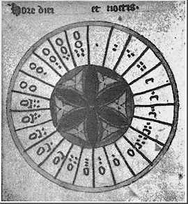 Roman numerals on clock dials.